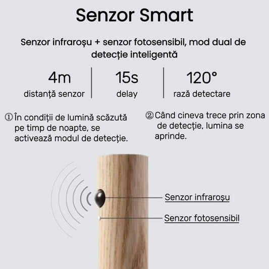 Set 3 Mini Led cu Senzor Bright™
